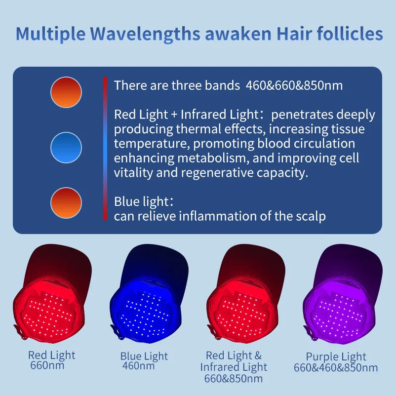 LumiHair™ Laser Cap